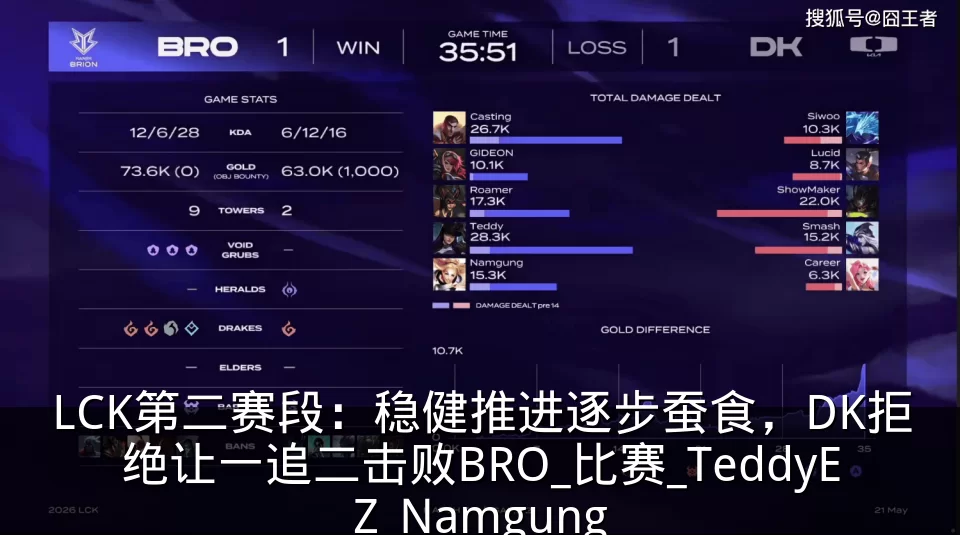 LCK第二赛段:稳健推进逐步蚕食,DK拒绝让一追二击败BRO_比赛_TeddyEZ_Namgung