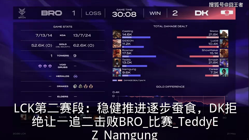 LCK第二赛段:稳健推进逐步蚕食,DK拒绝让一追二击败BRO_比赛_TeddyEZ_Namgung